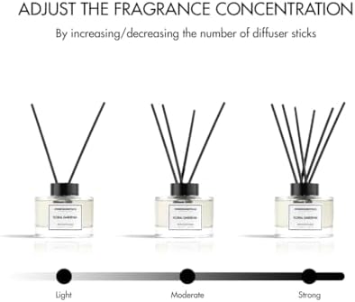 Floral Gardenia Reed Diffuser Set - Luxurious Fragrance for Home Office Bathroom