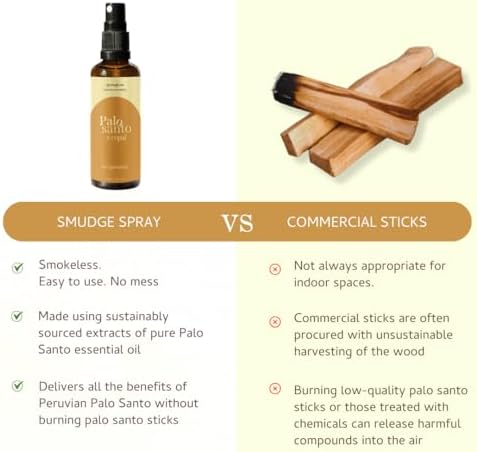 Palo Santo Copal Smudge Spray by Aromafume 100ml