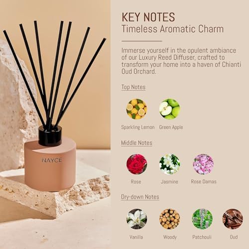 Nayce Luxury Gift Set - Chianti Oud Orchard