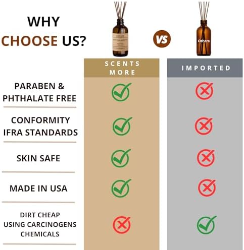 Mahogany Teakwood Reed Diffuser Set - 4oz Scented Fragrance Oil for Home Bedroom Bathroom