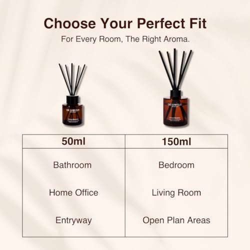 Tropical Muse Reed Diffuser 150ml Alcohol-Free Fragrance