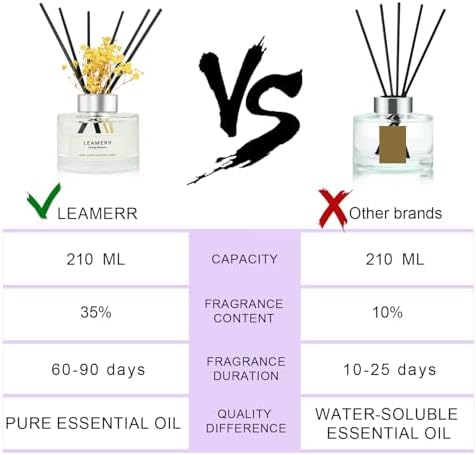 LEAMERR Reed Diffuser Set Orange Blossom 7 Fl Oz