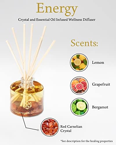Crystal Infused Reed Diffuser 4 Oz Energy Red Carnelian