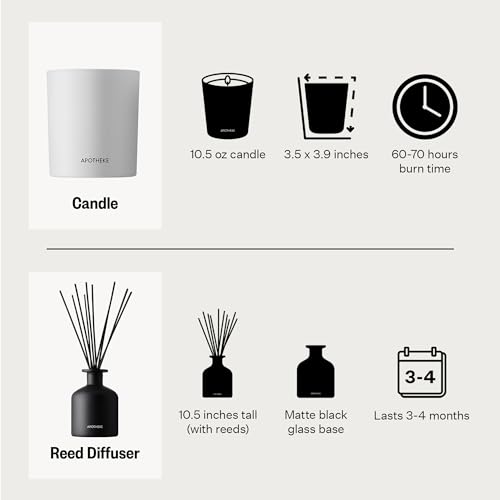 APOTHEKE Home Fragrance Skincare Set