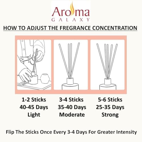 Lemongrass Reed Diffuser Set with Refill Pack