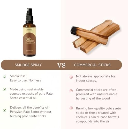 Palo Santo Sandalwood Smudge Spray by Aromafume 100ml