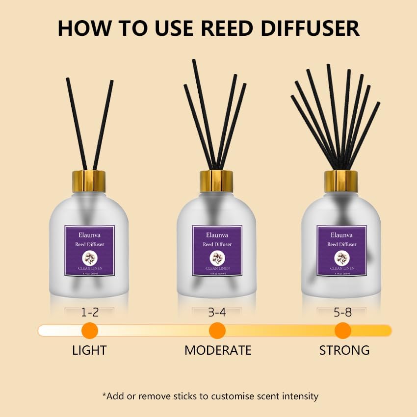 Elaunva Clean Linen Reed Diffuser Set 67fl oz with 8 Sticks