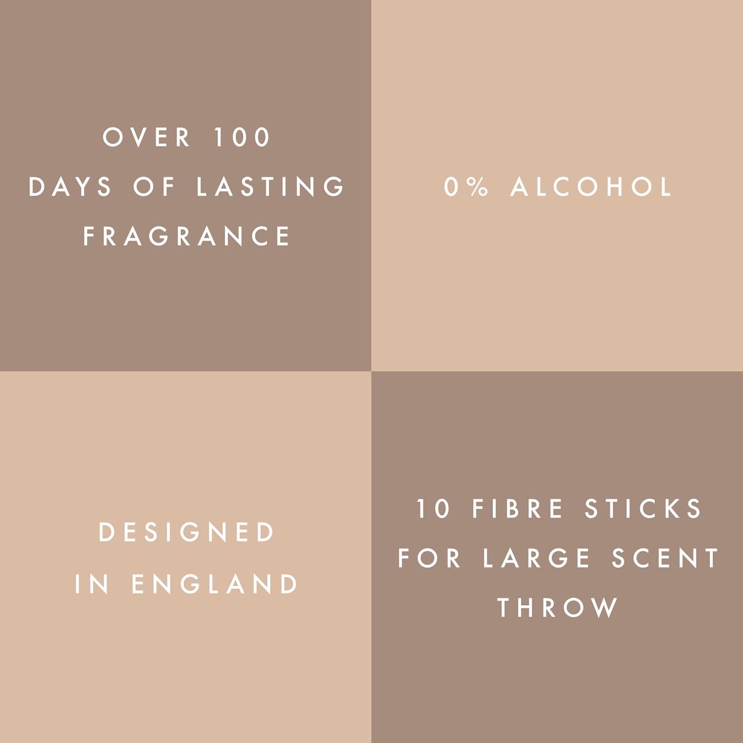 Edward George Reed Diffuser Set with 10 Sticks and 56 Fl Oz Oil