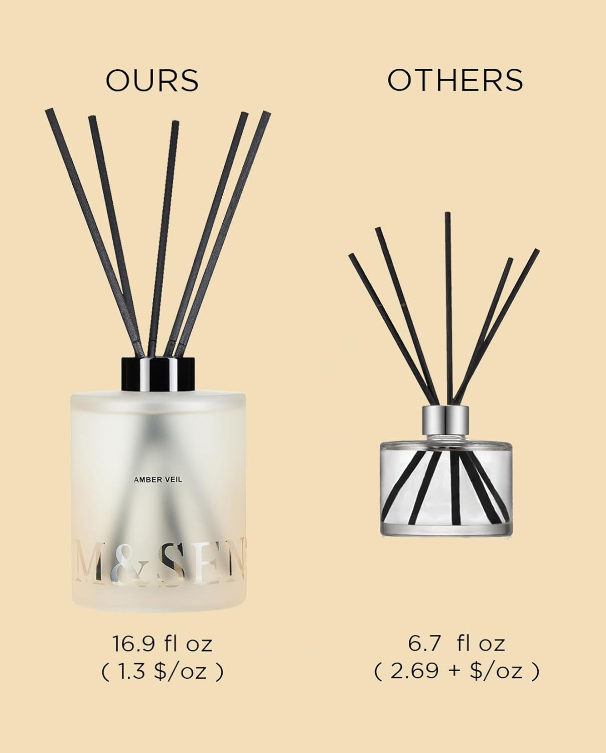 MSENSE Amber Lemon Reed Diffuser Set