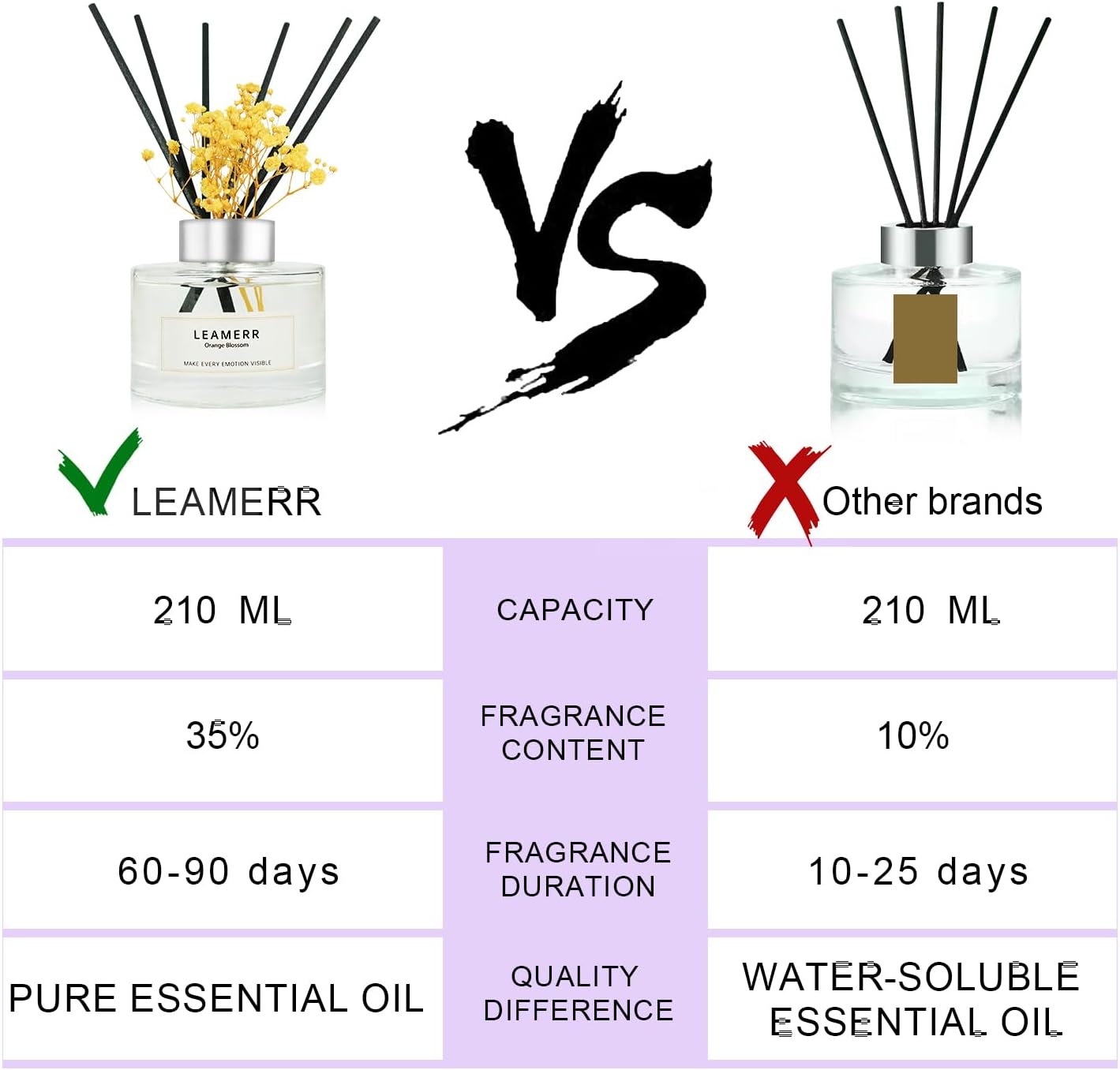 LEAMERR Reed Diffuser Set Orange Blossom 7 Fl Oz