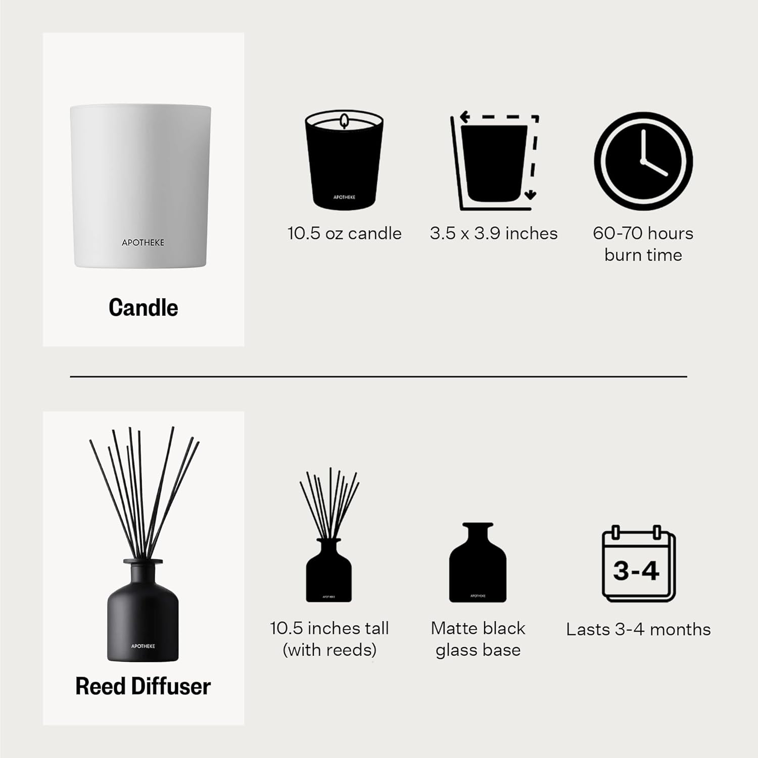 APOTHEKE Home Fragrance Skincare Set