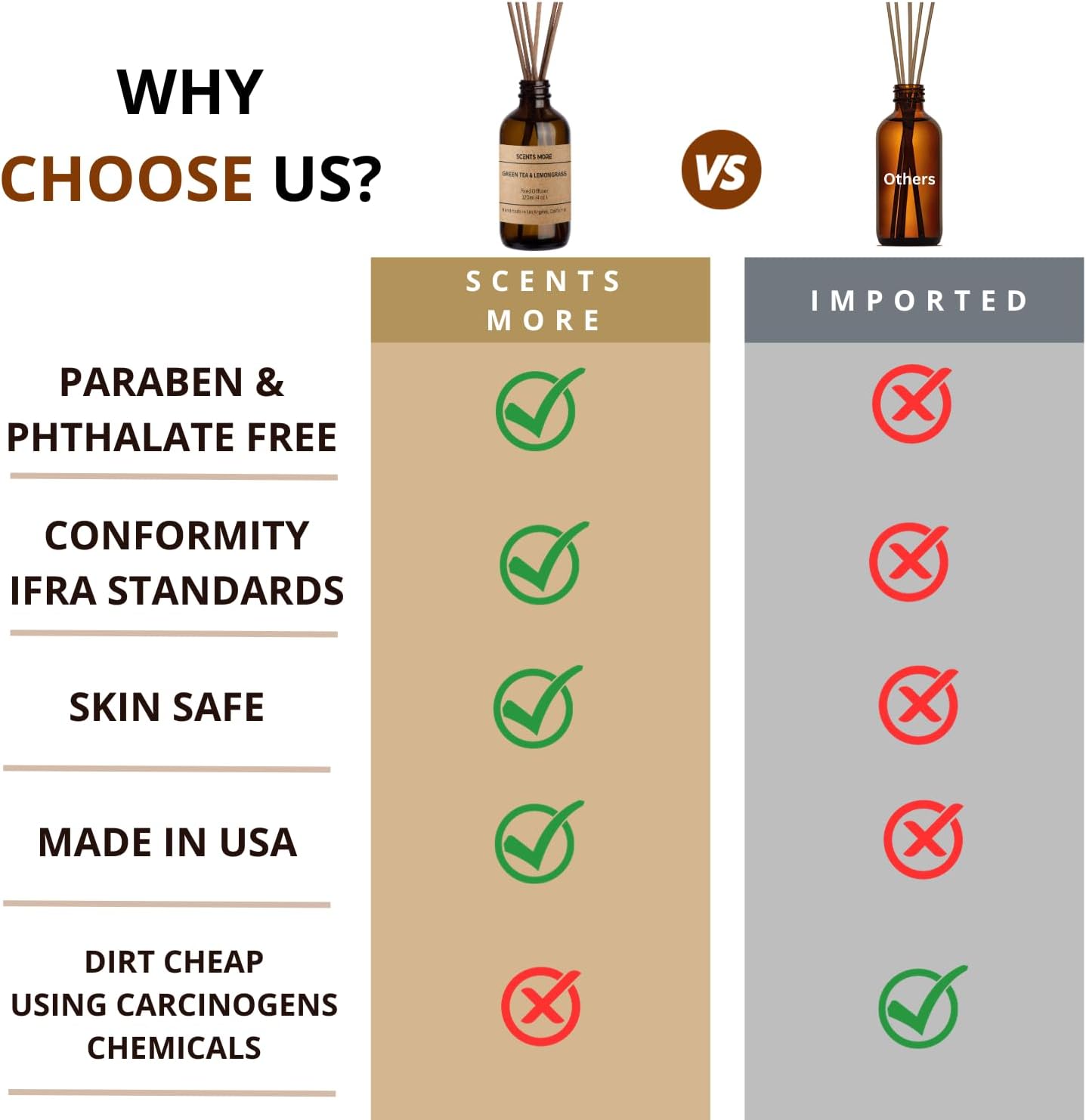 Mahogany Teakwood Reed Diffuser Set - 4oz Scented Fragrance Oil for Home Bedroom Bathroom