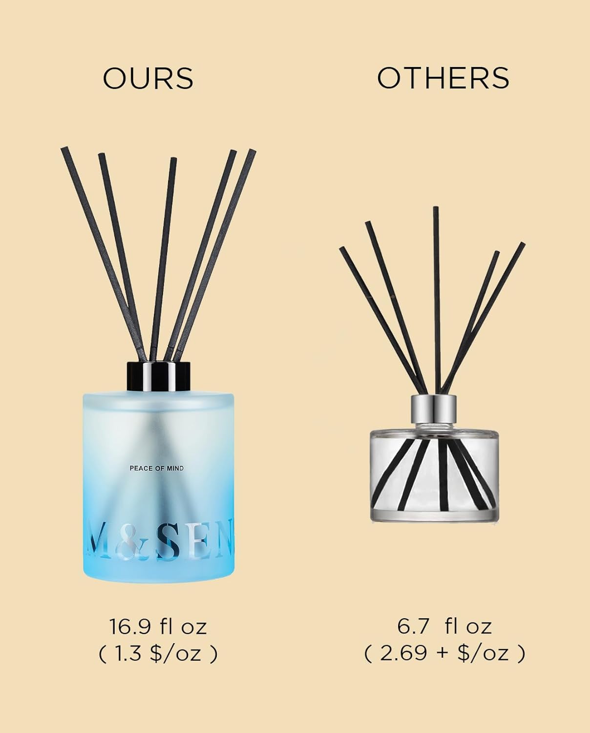 MSENSE Citrus Ylang Reed Diffuser Set 169 Fl Oz