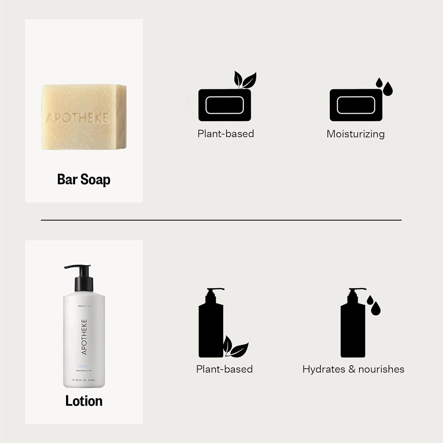 APOTHEKE Home Fragrance Skincare Set