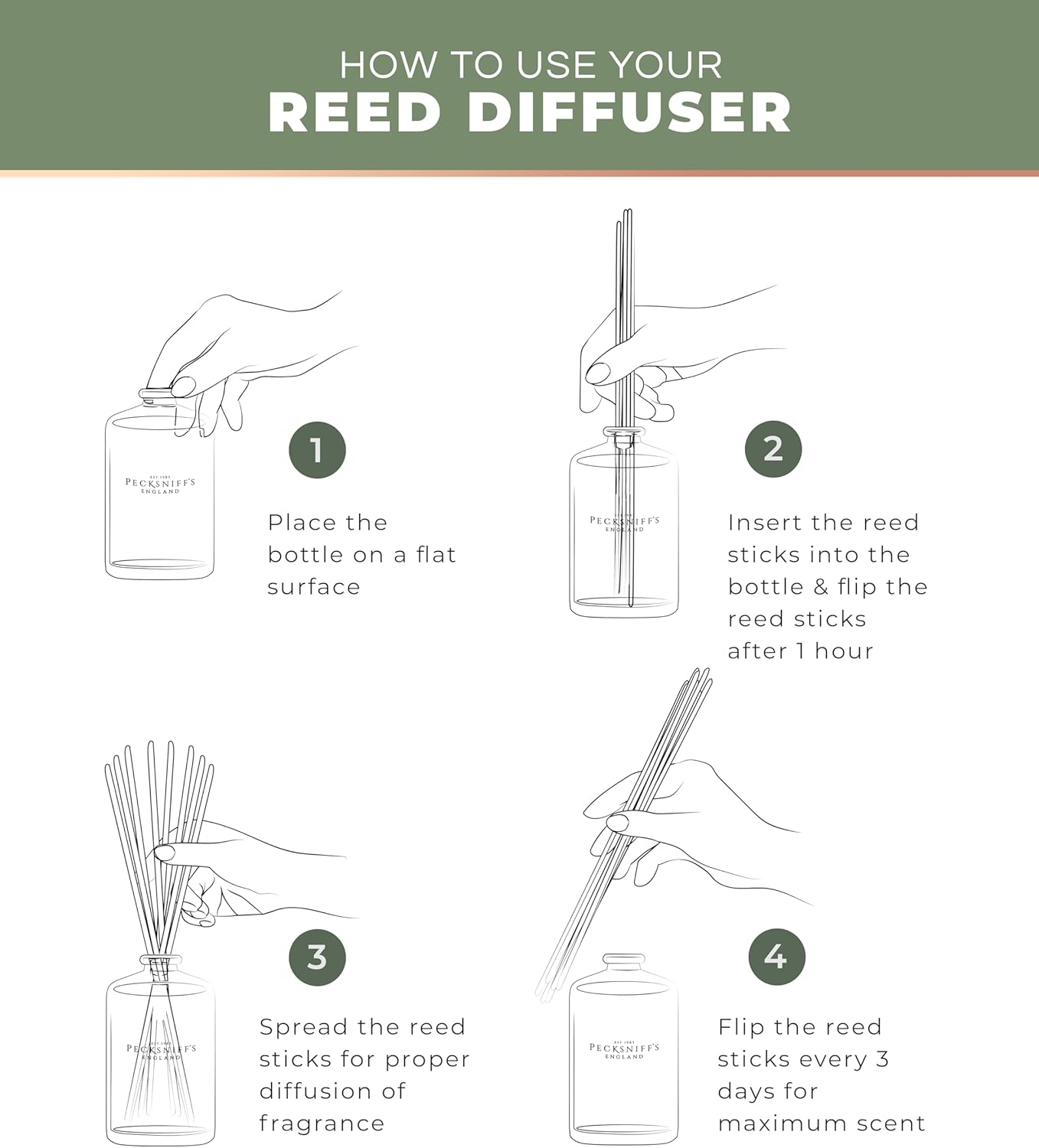 Pecksniffs Classic Reed Diffuser Set Lavender White Tea