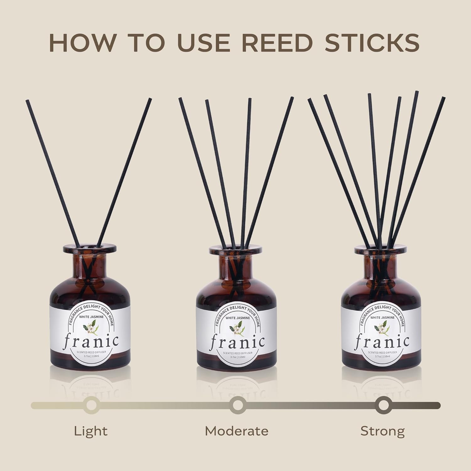 FRANIC Reed Diffuser Set - White Jasmine 37 oz with 6 Sticks