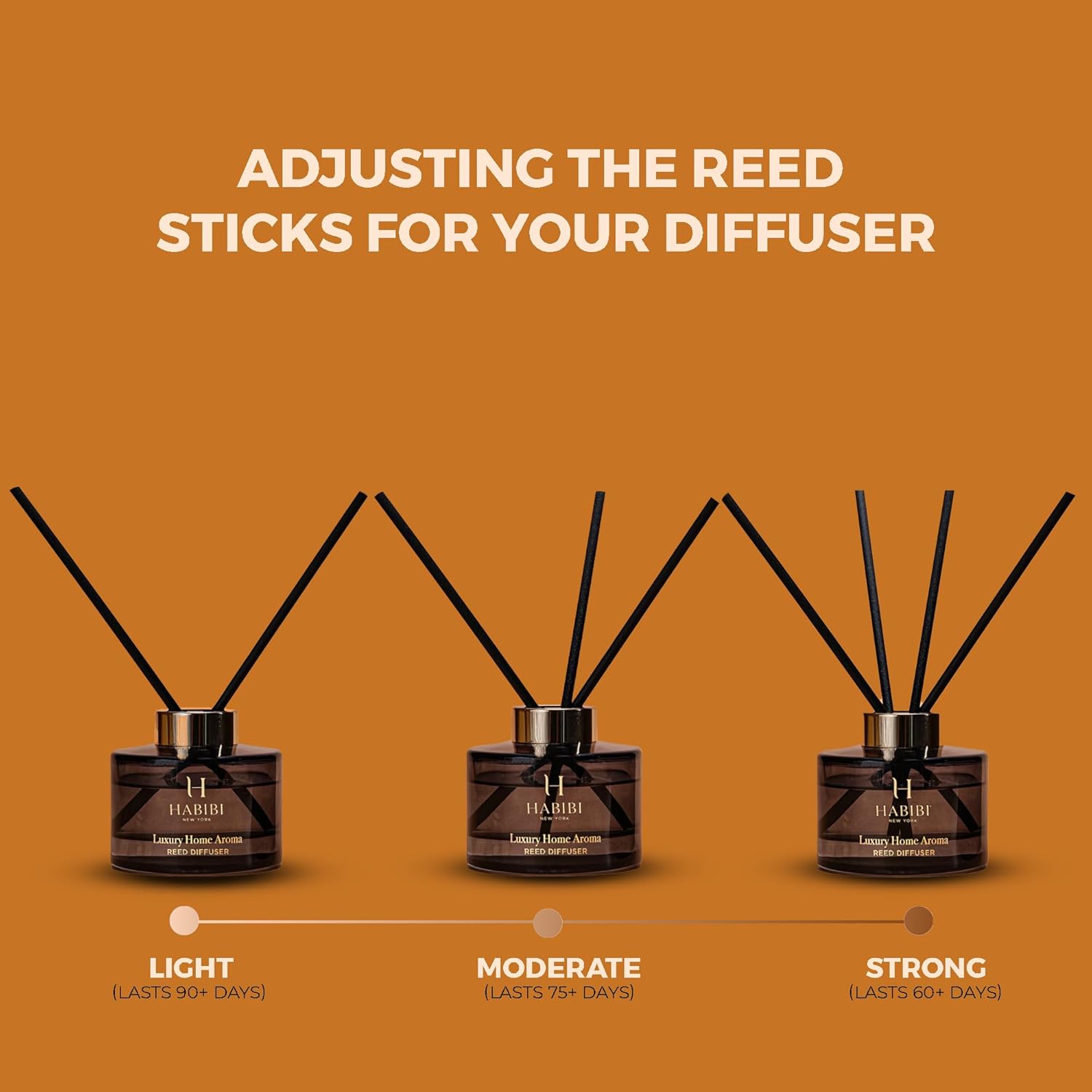 H Habibi Splended Sunset Reed Diffuser Set