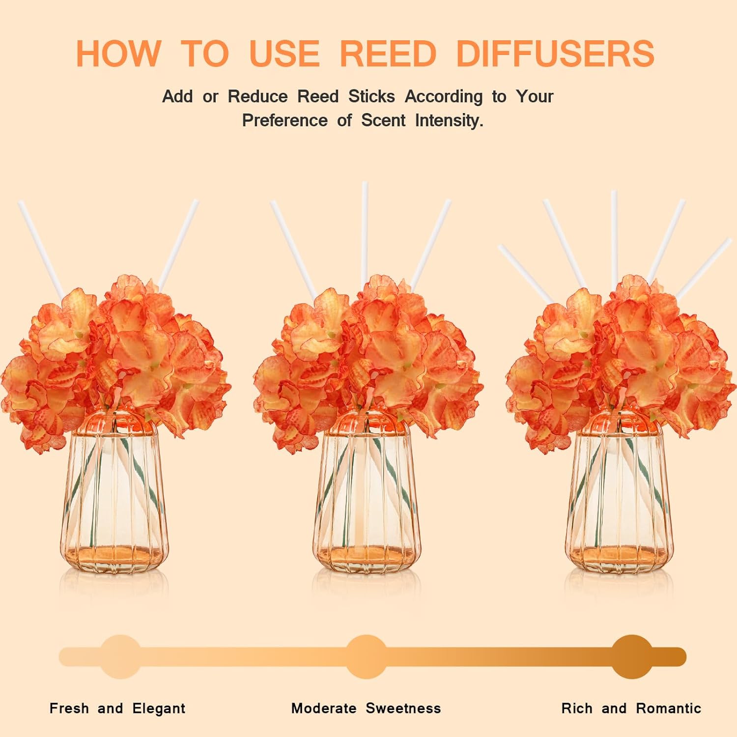 Homsolver Reed Diffuser Set with 6 Sticks and 180ml Fruity Scent