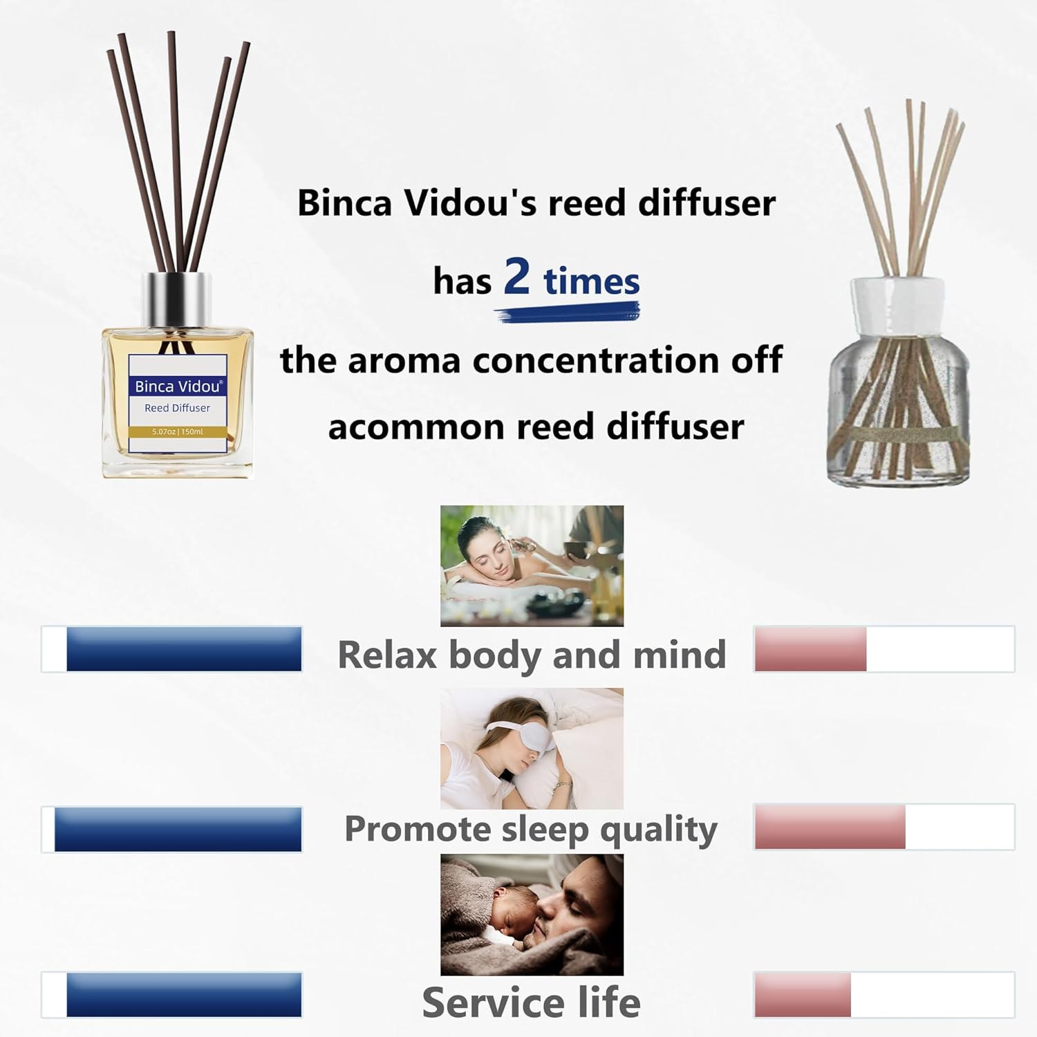 Binca Vidou Reed Diffuser Set - 150 ml Fragrance Oil